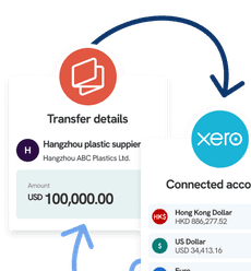 An illustration showing a transfer on the Statrys platform being synced with the accounting platform Xero